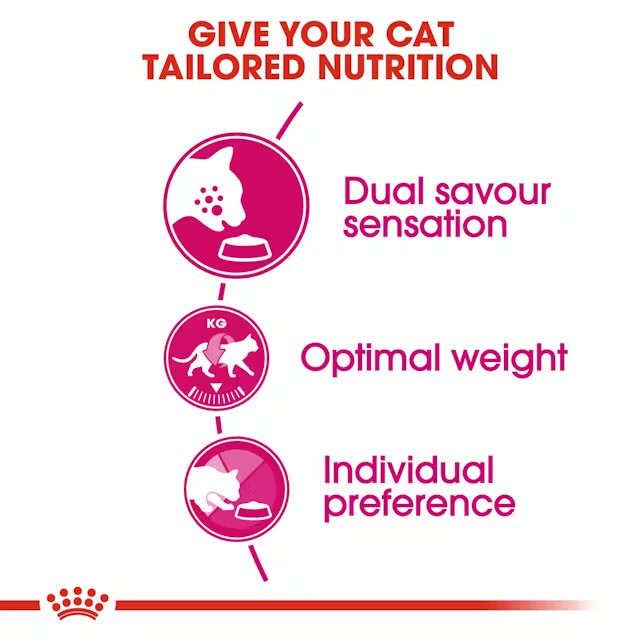 غذای خشک گربه رویال کنین ساور اگزیجنت Royal Canin Savour Exigent وزن ۲ کیلوگرم