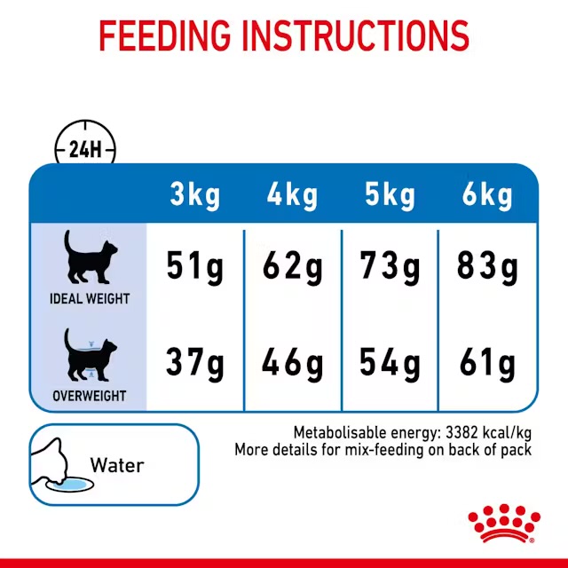 غذای خشک گربه رویال کنین لایت وِیت کِر Royal Canin Light Weight Care وزن 1.5 کیلوگرم