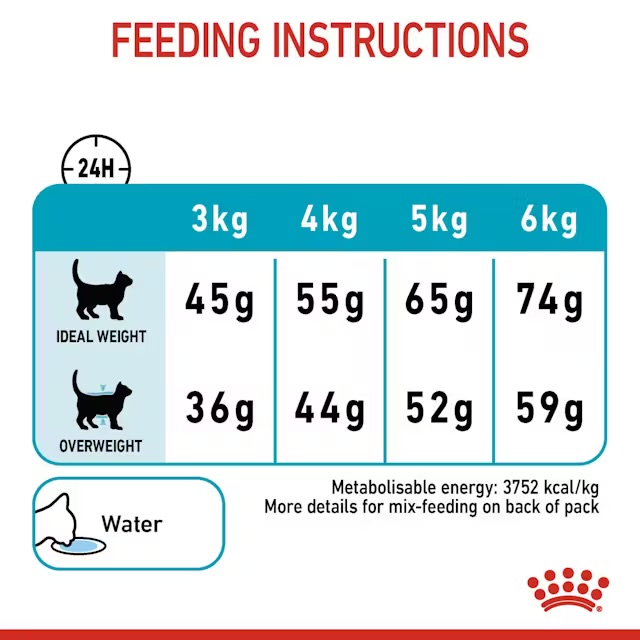غذای خشک گربه رویال کنین یورینری Royal Canin Urinary Care وزن ۲ کیلوگرم