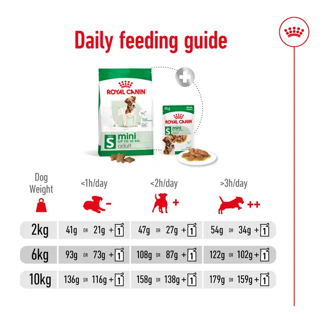 غذای خشک سگ رویال کنین مینی ادالت Royal Canin Dog Mini Adult dry food وزن 2 کیلوگرم