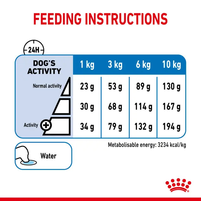 غذای خشک سک نژاد کوچک رویال کنین مدل مینی لایت ویت royalcanin dog mini light weight وزن 3 کیلوگرم